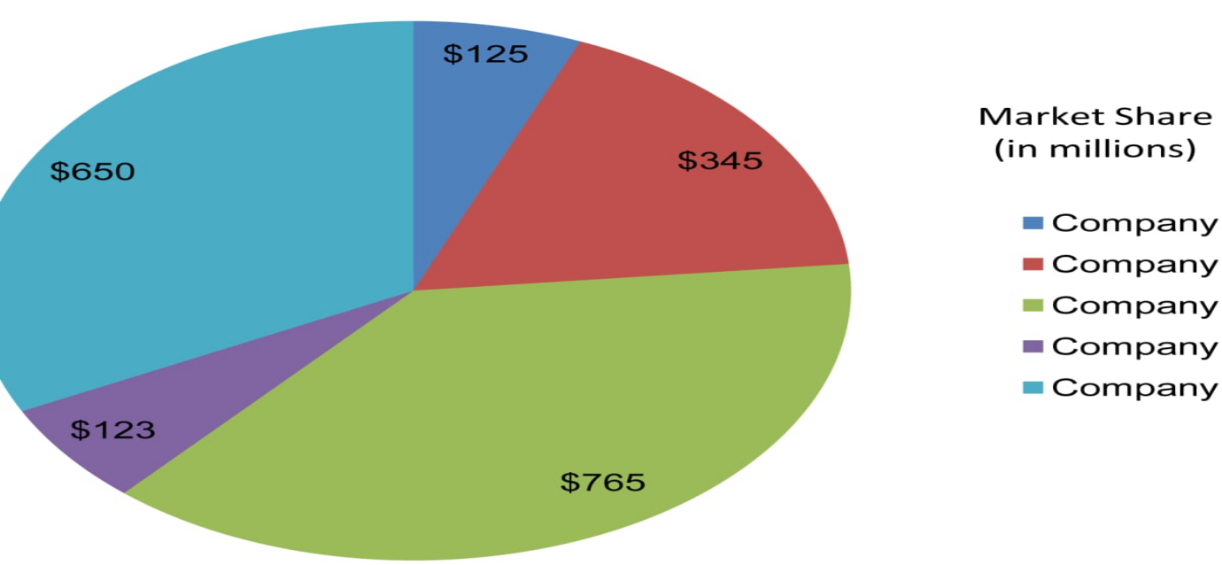 What Strategies Do Companies Employ to Increase Market Share?